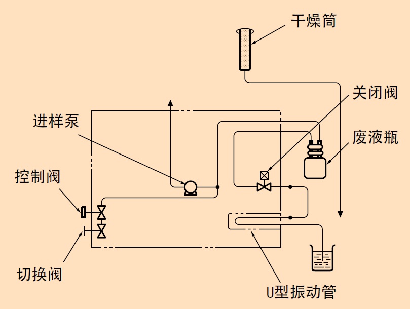数字式密度计-自动进样单元 ASU-100