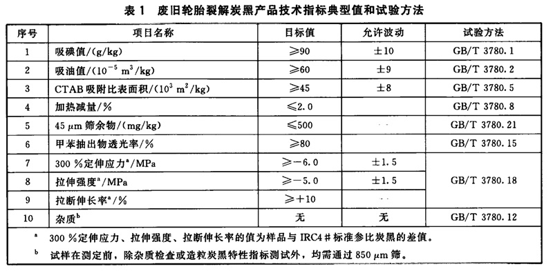 表1.jpg