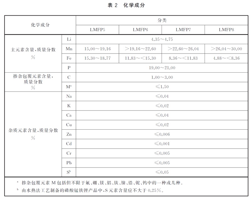 表2.jpg