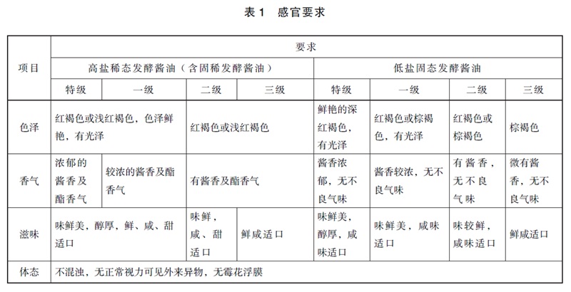 表1.jpg
