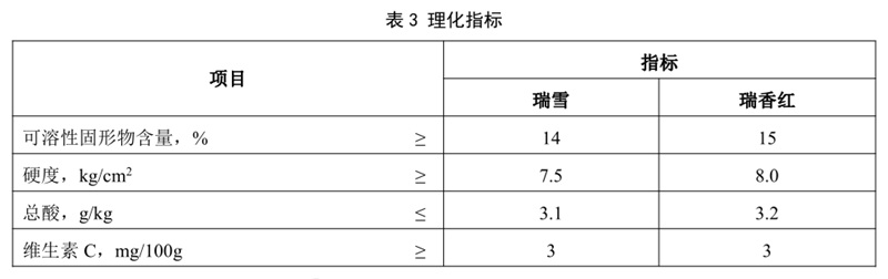 表3.jpg