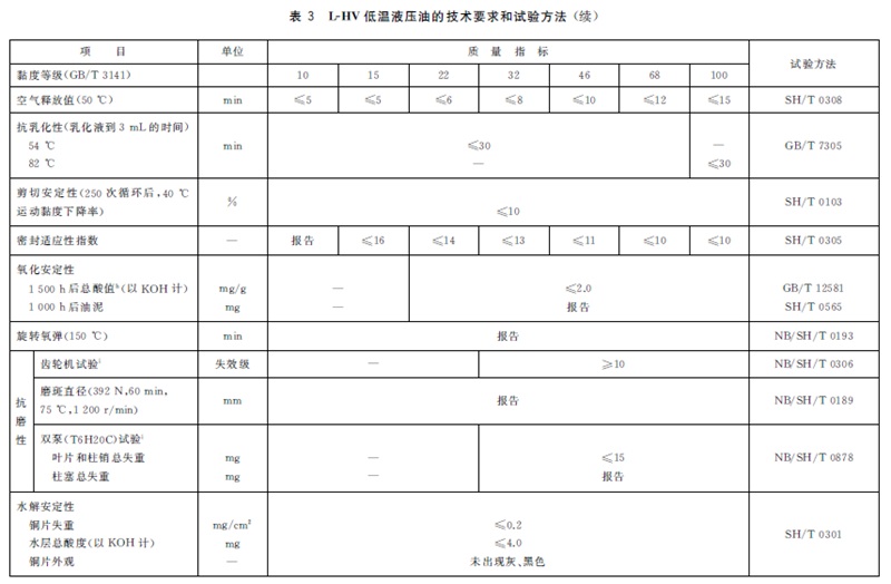 表3续.jpg