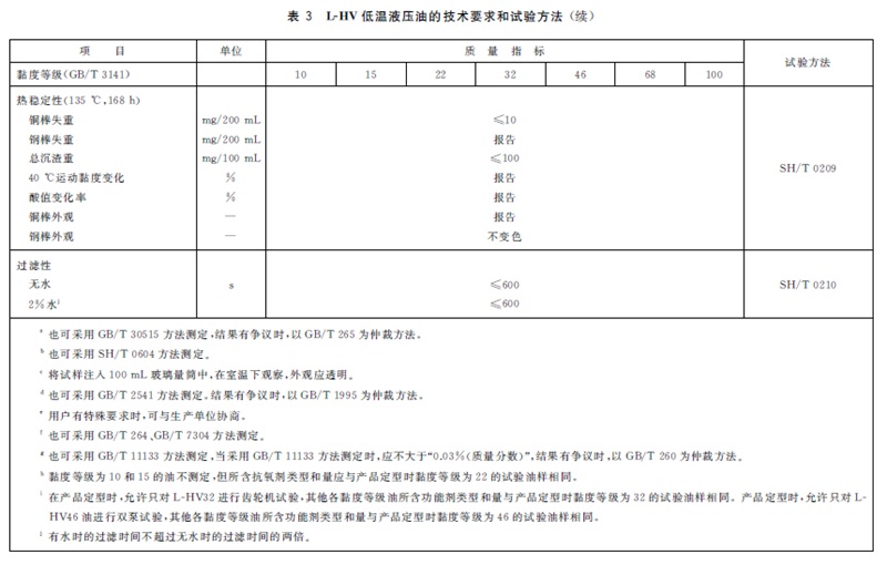 表3续-1.jpg