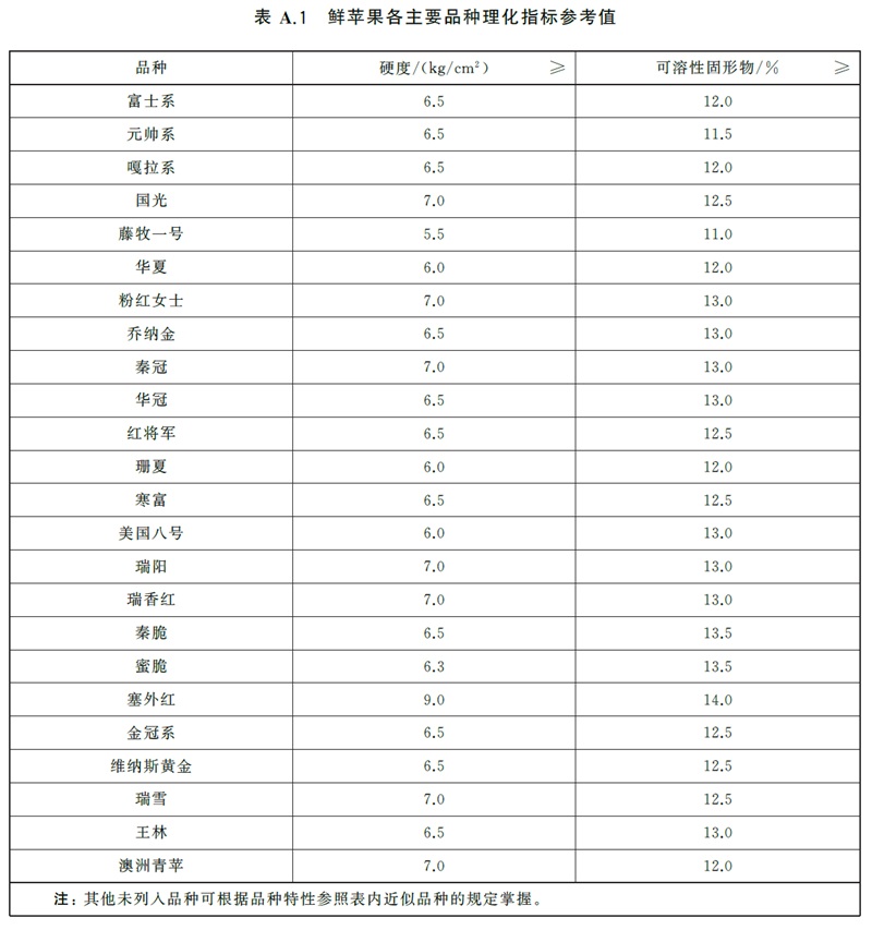 表A.1.jpg