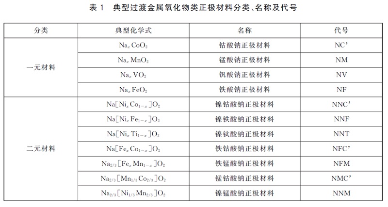 表1.jpg