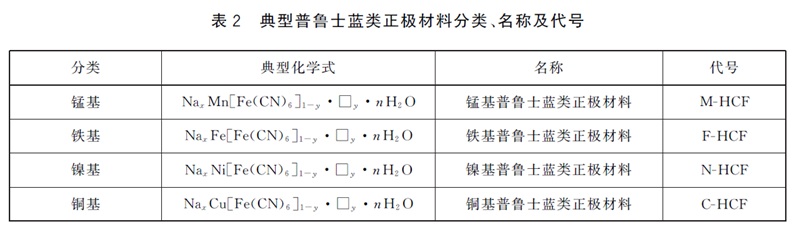 表2.jpg