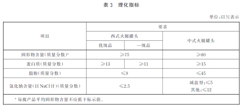 表3.jpg