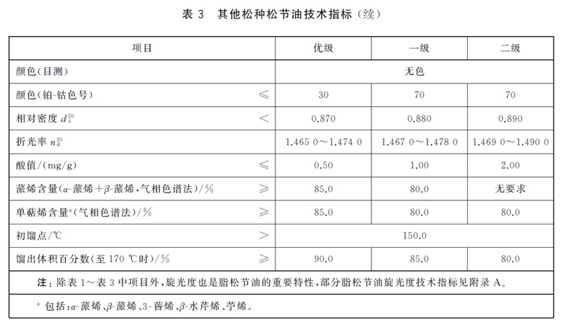 表3续.jpg