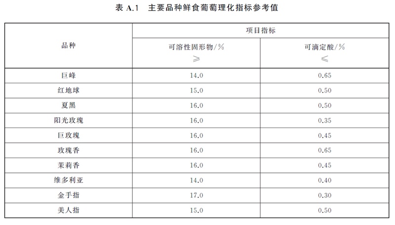 表A.1.jpg