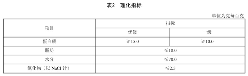 表2.jpg