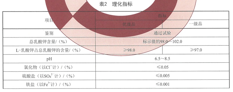表2.jpg