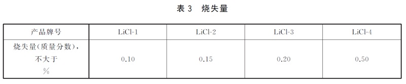 表3.jpg