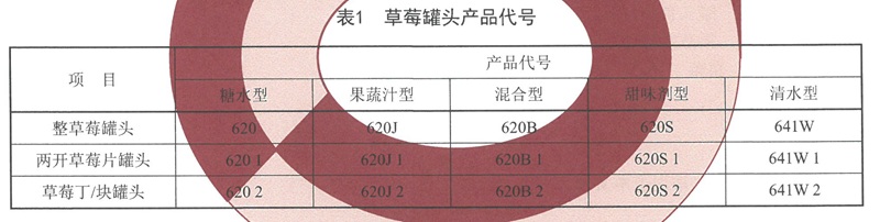 表1.jpg