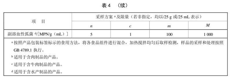 表4续.jpg