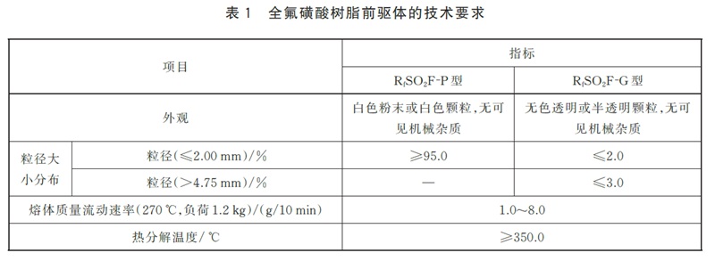表1.jpg
