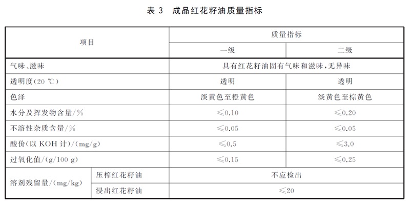 表3.jpg