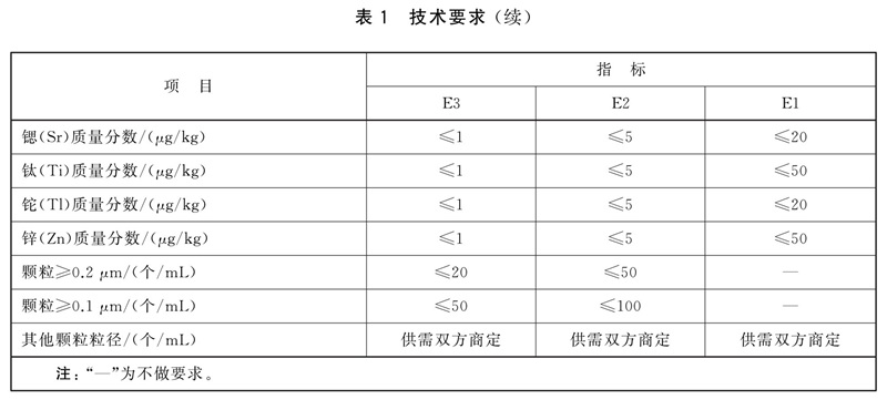 表1续.jpg 表1续.jpg