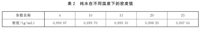 表2.jpg 表2.jpg