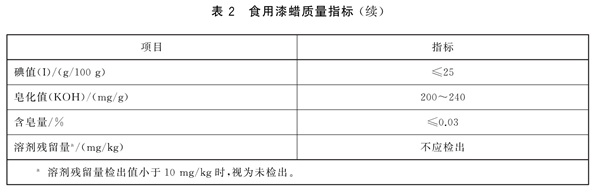 表2续.jpg