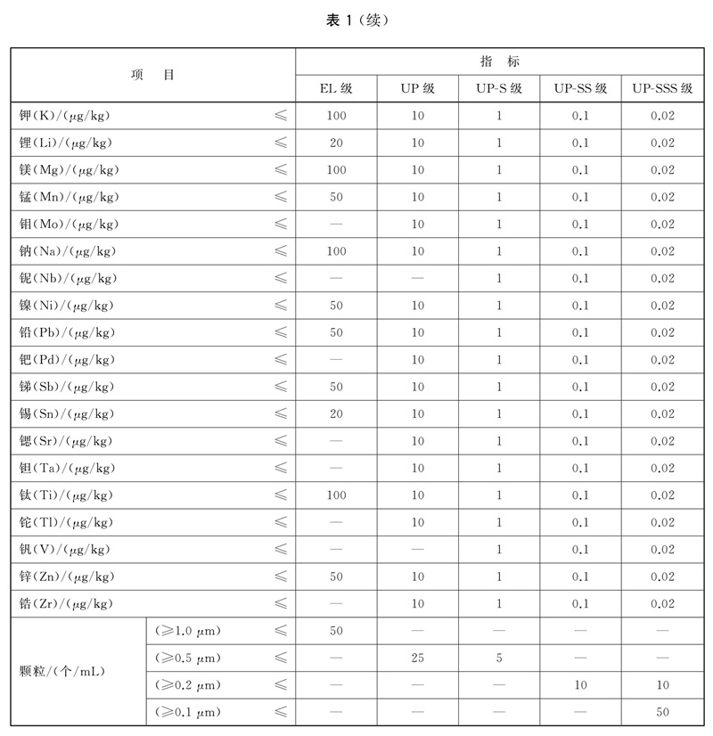 表1续.jpg