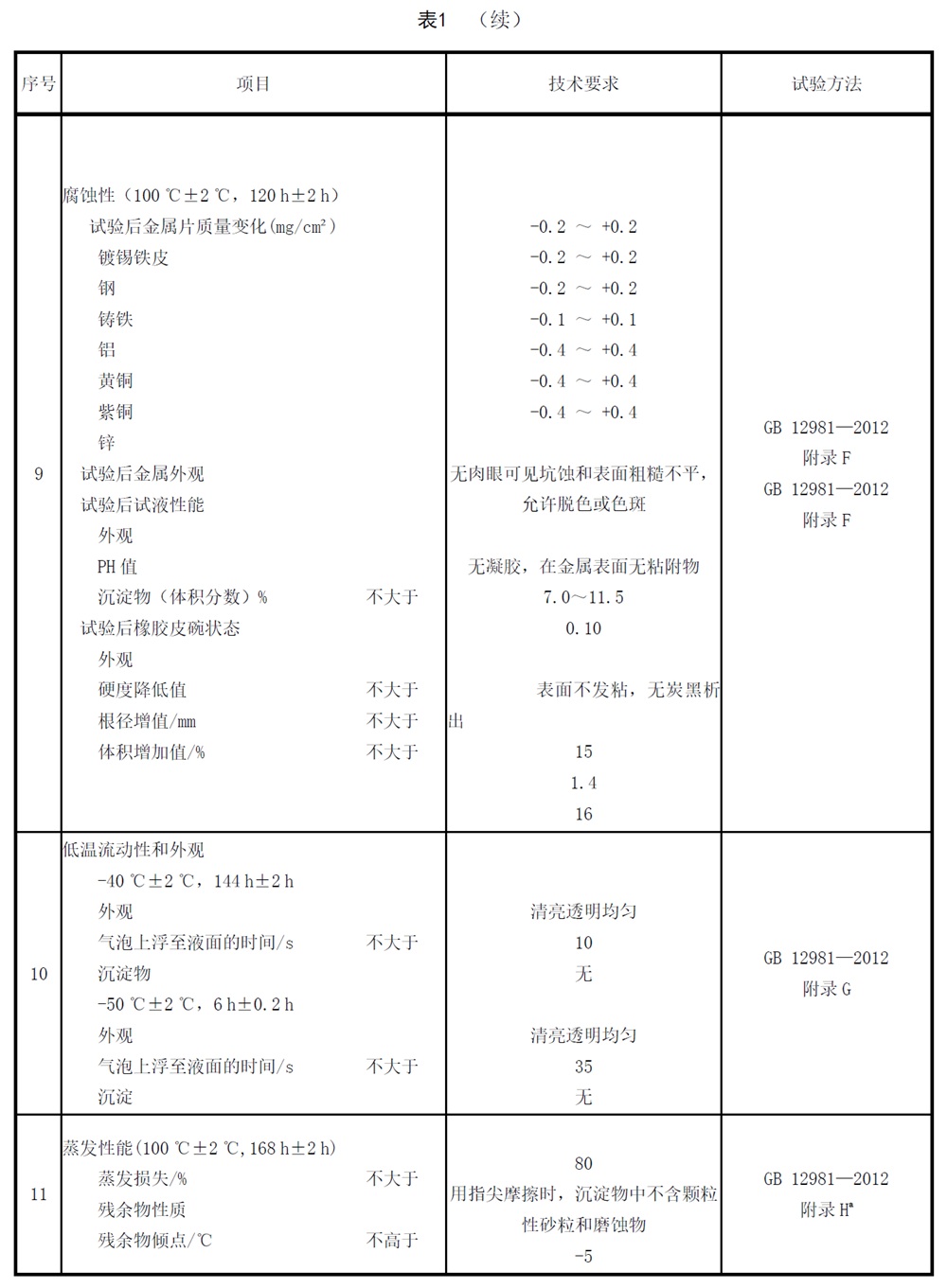 表1续.jpg