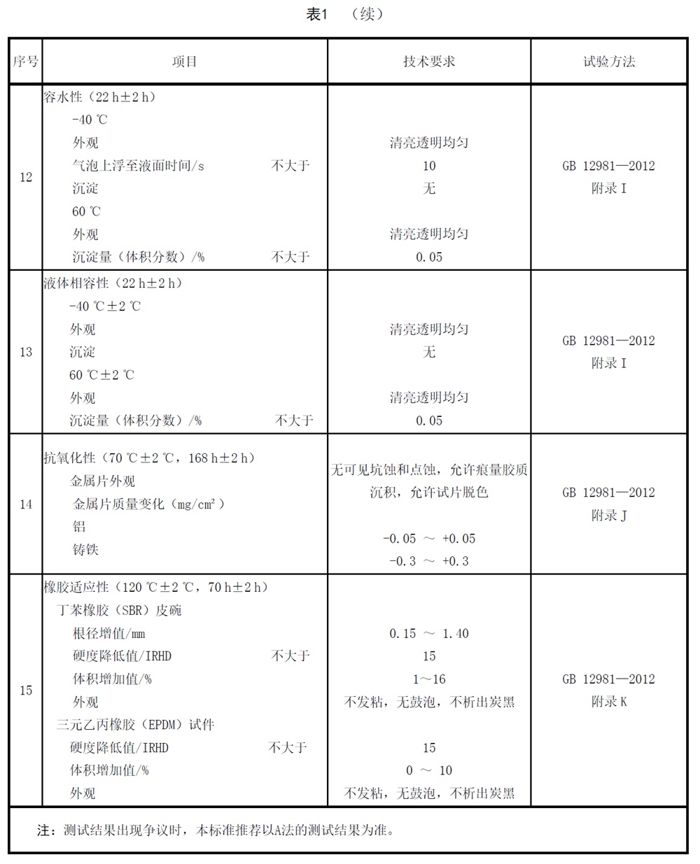 表1续-1.jpg