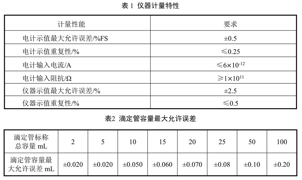 表1.jpg 表1.jpg