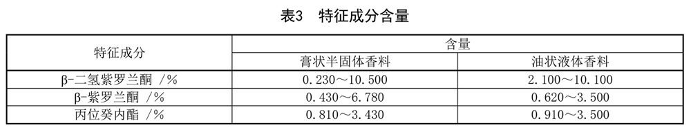 表3.jpg