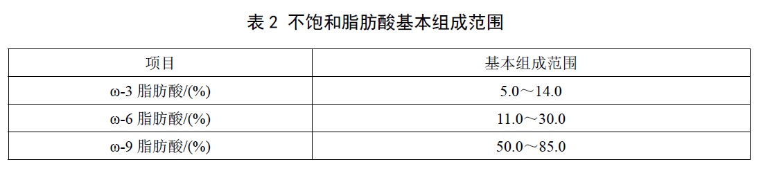 表2.jpg
