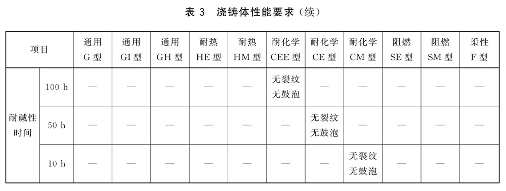 表3续.jpg