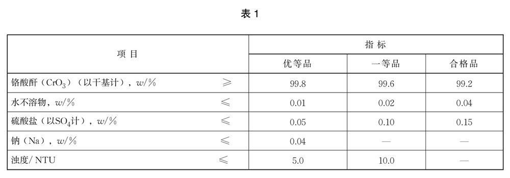表1.jpg 表1.jpg