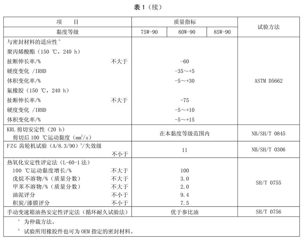 表1续.jpg 表1续.jpg