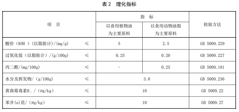 表2.jpg 表2.jpg
