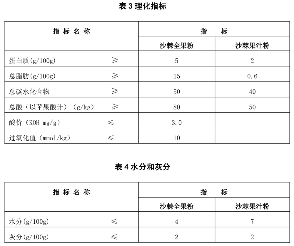 表3.jpg