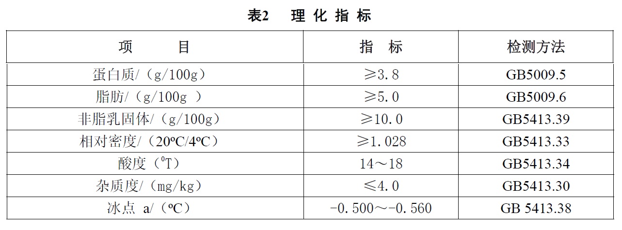 表2.jpg 表2.jpg