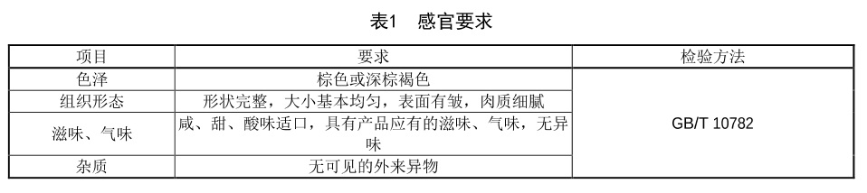 表1.jpg 表1.jpg