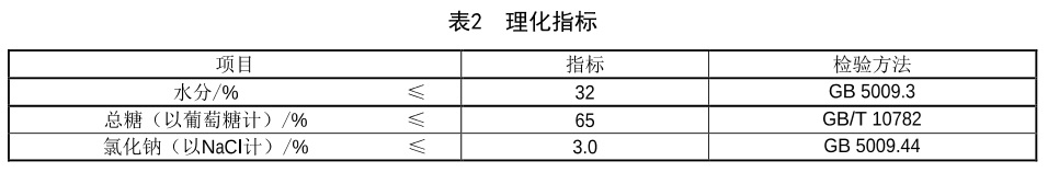 表2.jpg 表2.jpg
