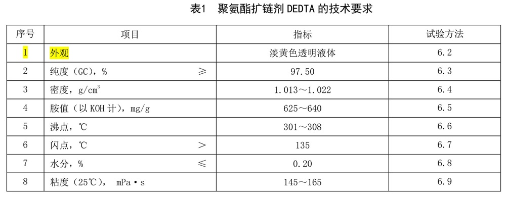 表1.jpg 表1.jpg
