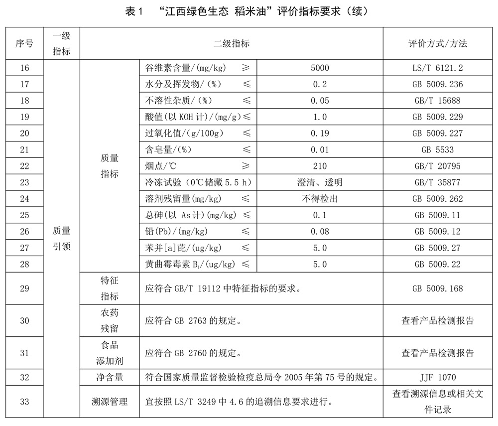 表1续.jpg 表1续.jpg