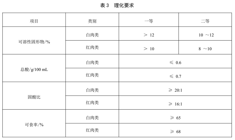 表3.jpg