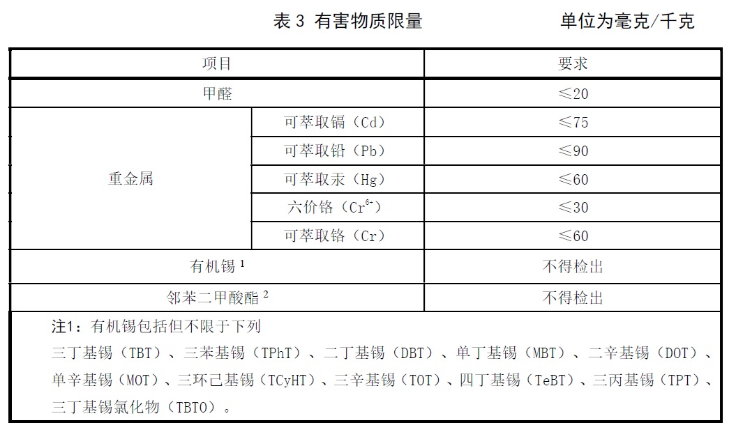表3.jpg