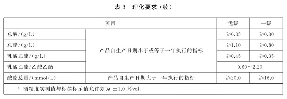 表3续.jpg
