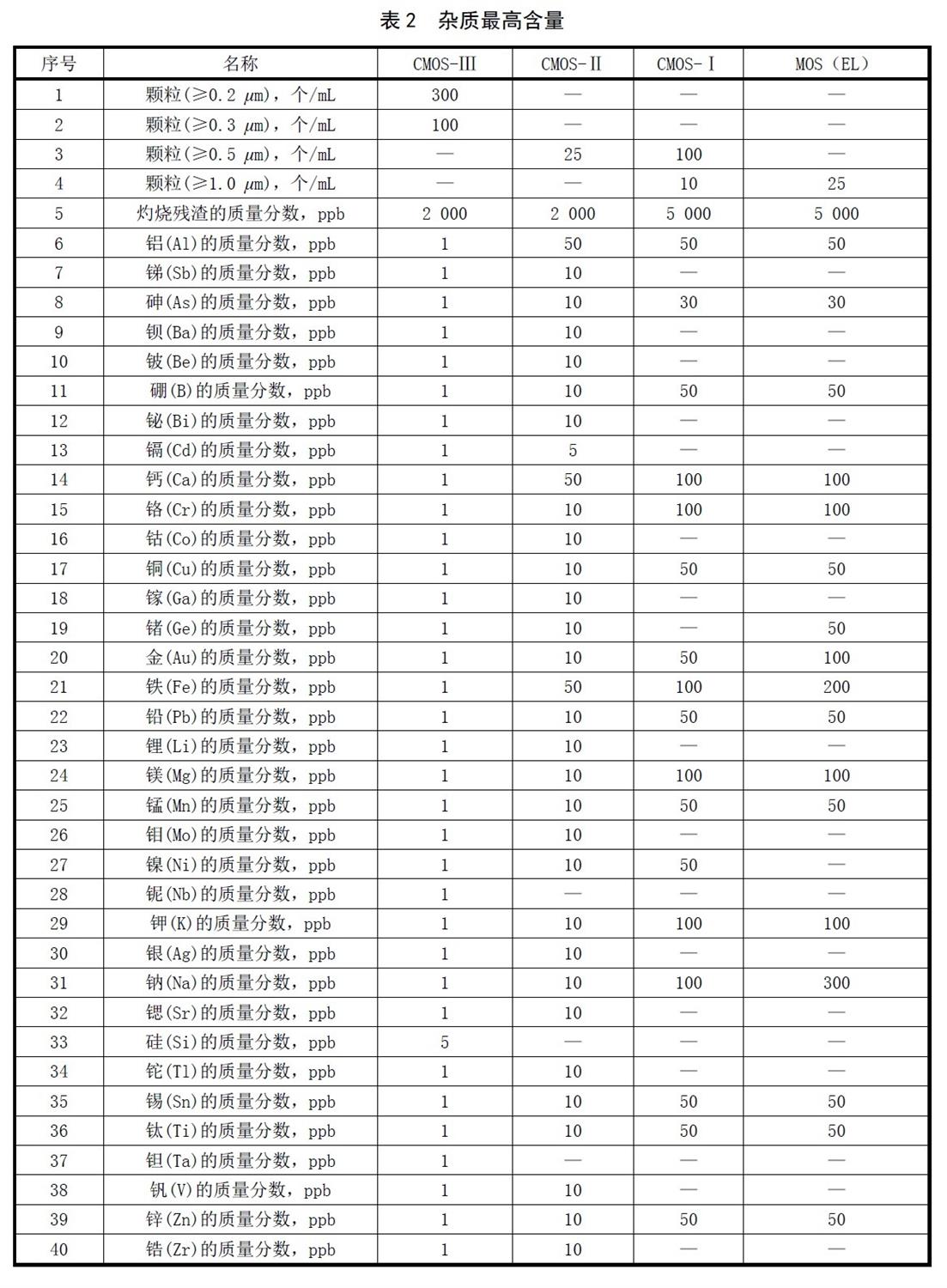 表2.jpg