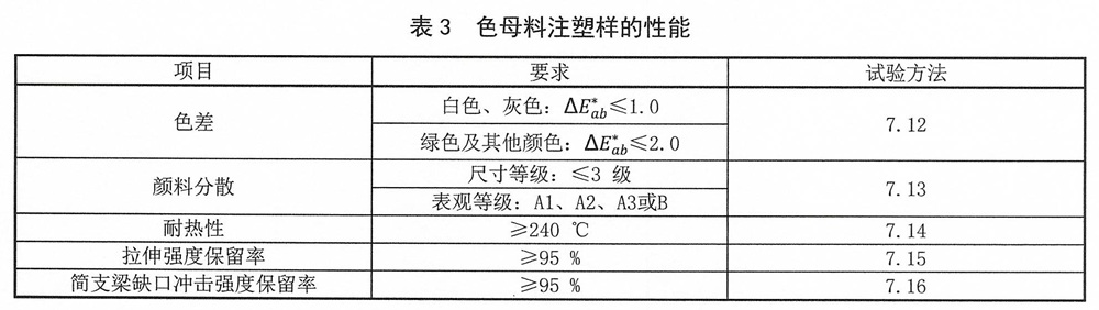 表3.jpg