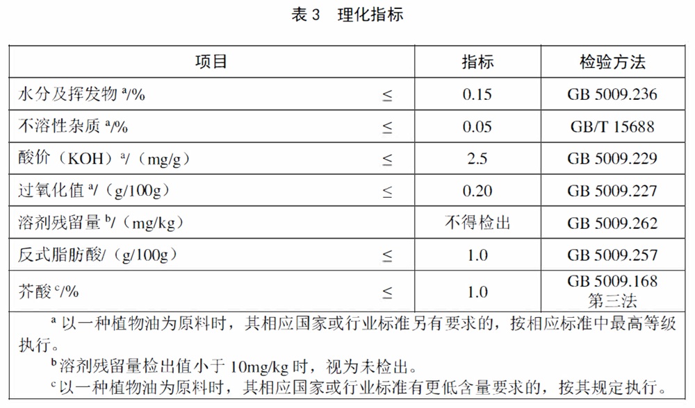 表3.jpg