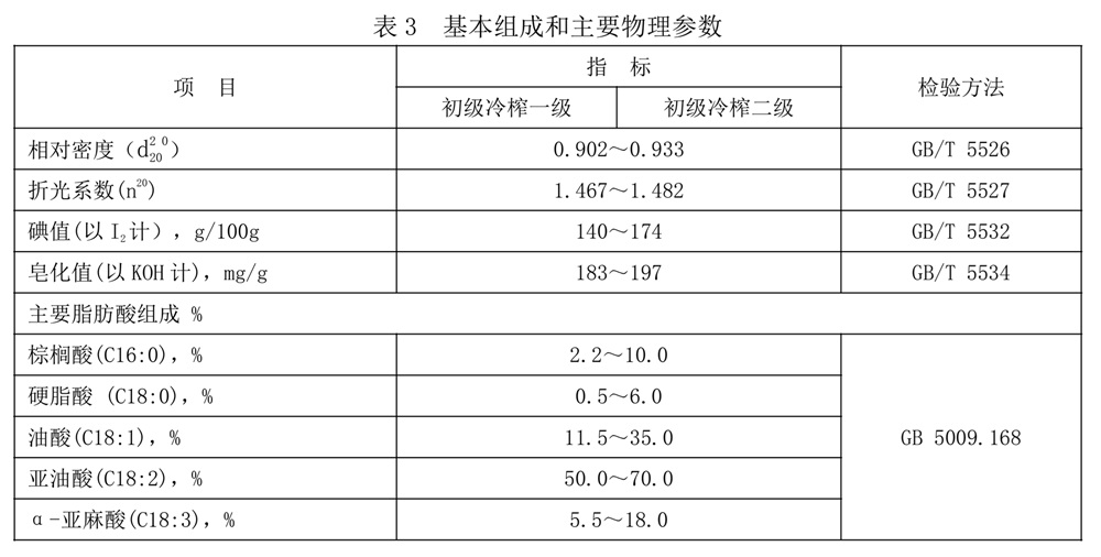表3.jpg