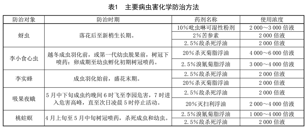 表1.jpg