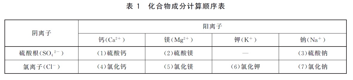 表1.jpg