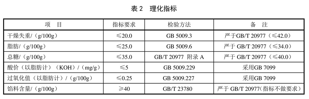 表2.jpg