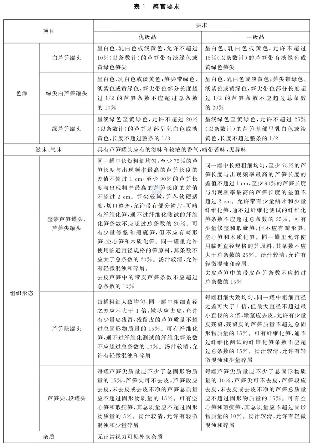 表1.jpg